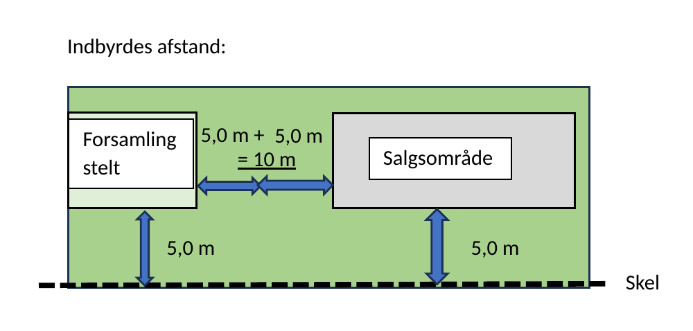 Indbyrdes afstand 10 m