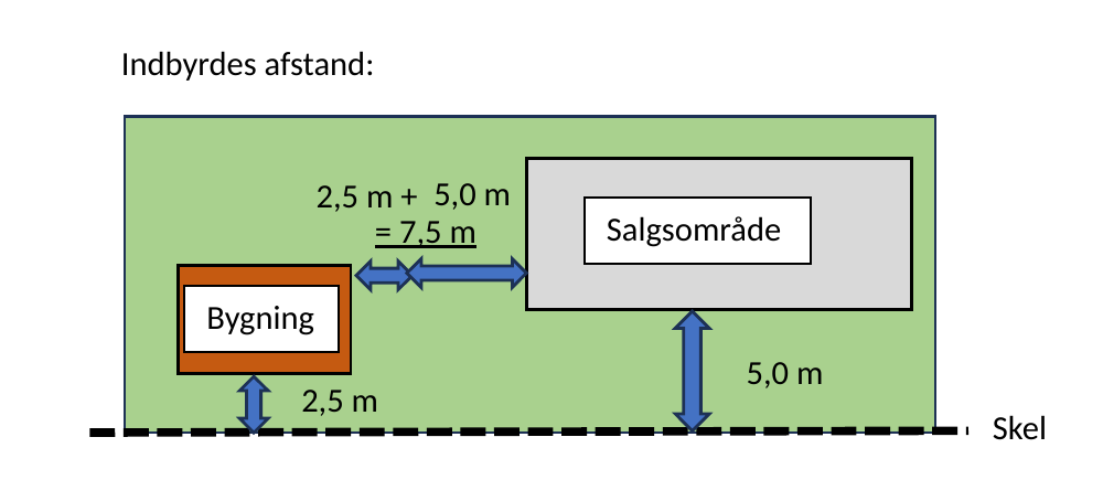 Indbyrdes afstand 7,5 m