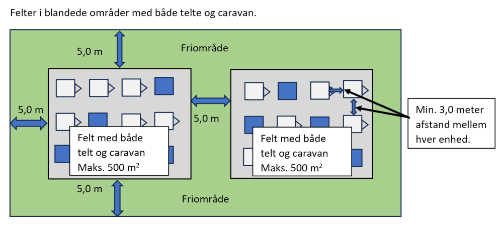 Salgsområder med 10 m friområde