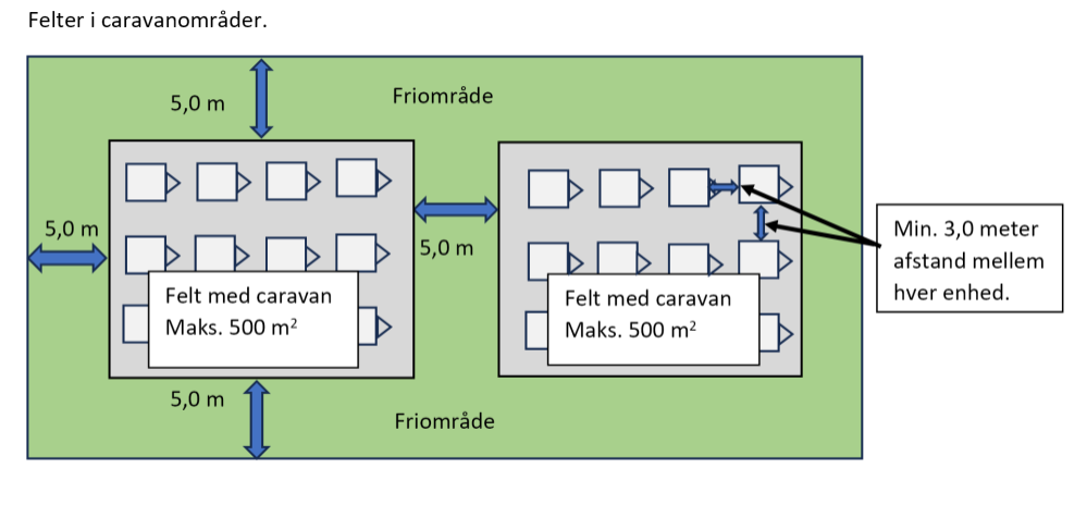 Salgsområder med 10 m friområde