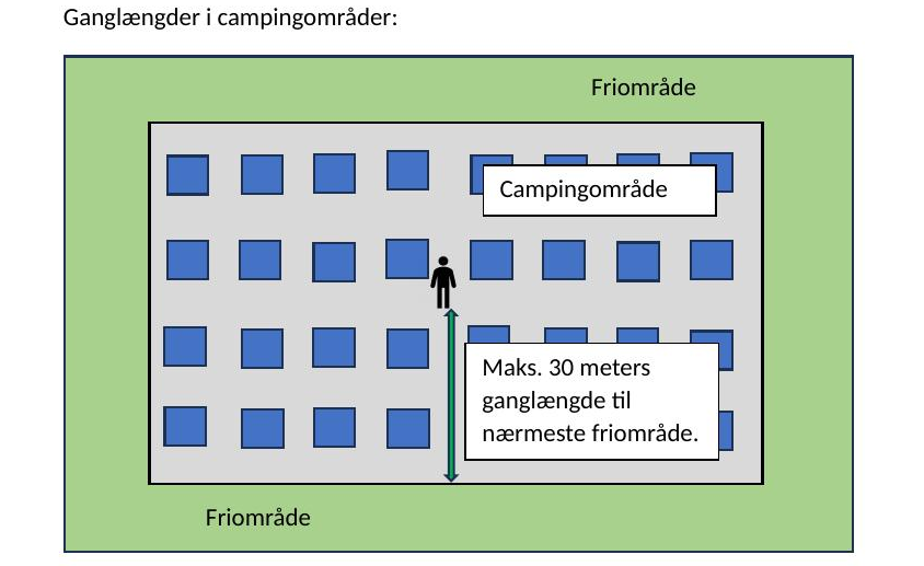 Salgsområder med 10 m friområde