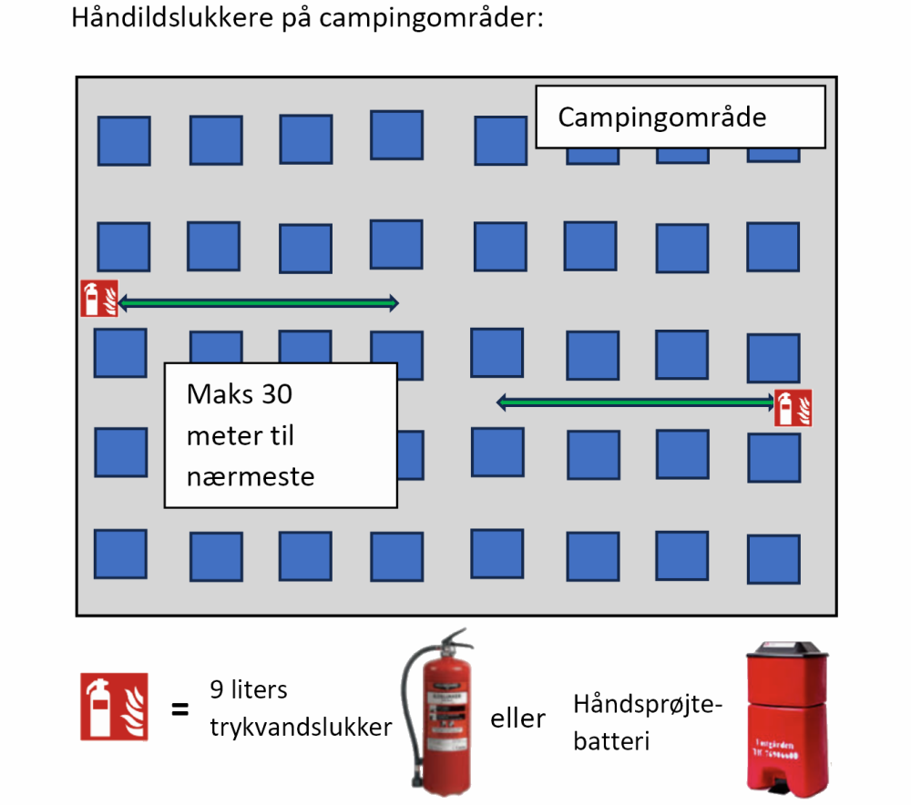 Salgsområder med 10 m friområde