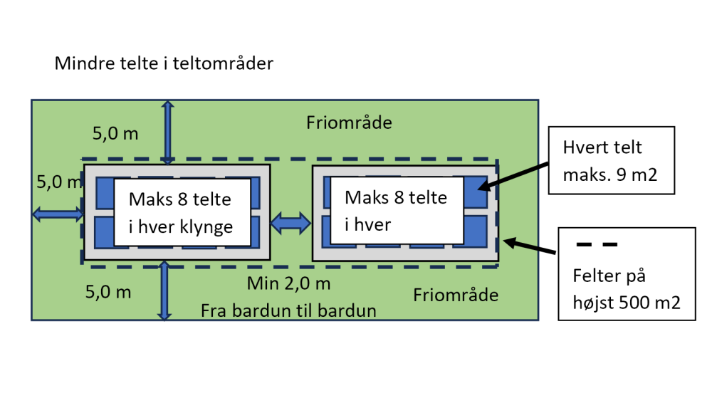 Salgsområder med 10 m friområde