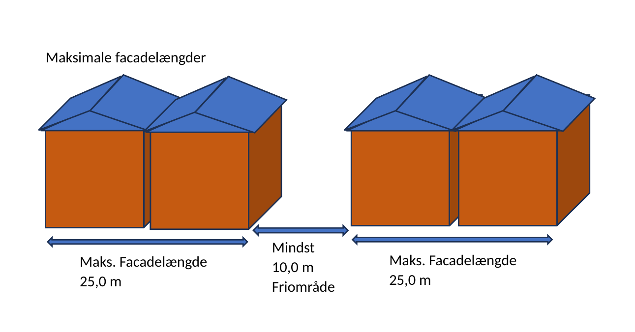 Salgsboders facader er afbrudt pr. 25 meter med mindst 10 meters afstand