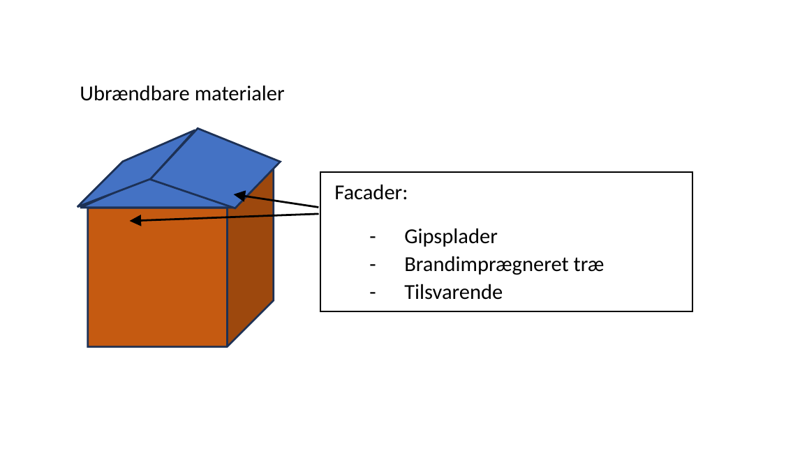 Salgsboders facader er udført i materialer mindst klasse B-s2,d0.
