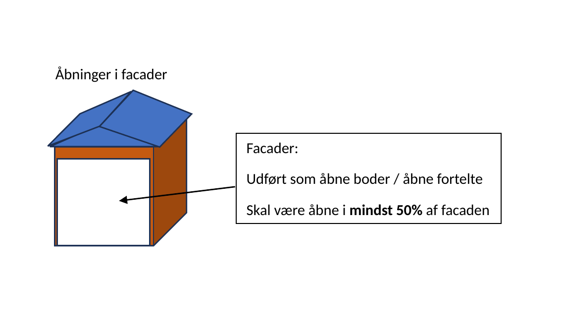 Salgsboders facader åbne i mindst 50 % af facaden.