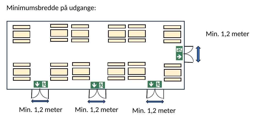 Minimumsbredde på udgange