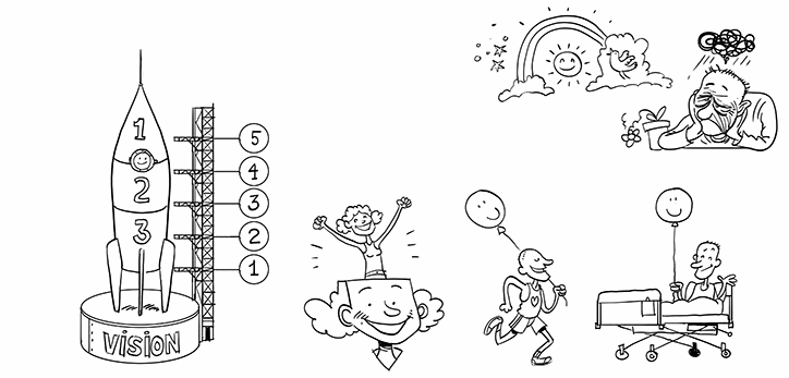 Billede - Mental sundhed