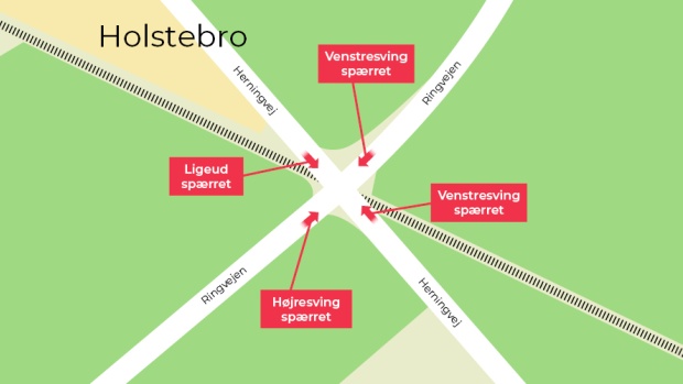 Delvis spærring i krydset Herningvej - Ringvejen i Holstebro. Kortudsnittet har nord øverst (Holstebro by) og syd nederst (Nybo Bakke).